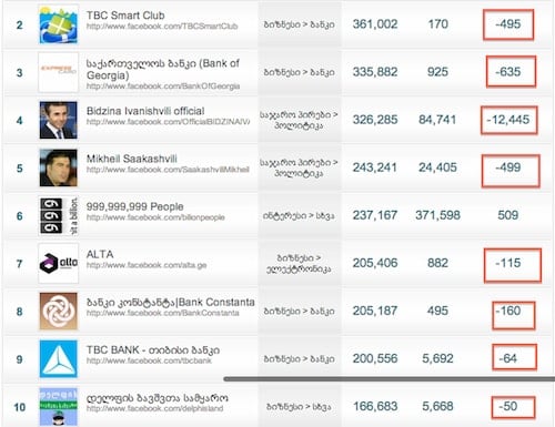 yalbi-laiqebis-statistika